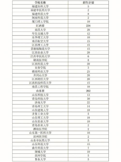 20屆大學生考研是哪年(目前大三,考研是哪一年)-圖1 20屆大學生考研是哪年(目前大三,考研是哪一年)-圖1