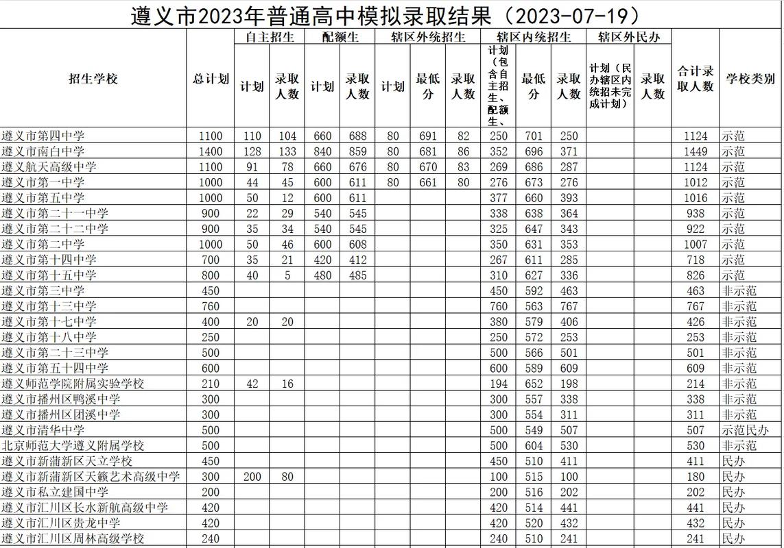 遵義市招生考試辦公室考研地點(遵義醫科大學考研招生官網)-圖1 遵義市招生考試辦公室考研地點(遵義醫科大學考研招生官網)-圖1