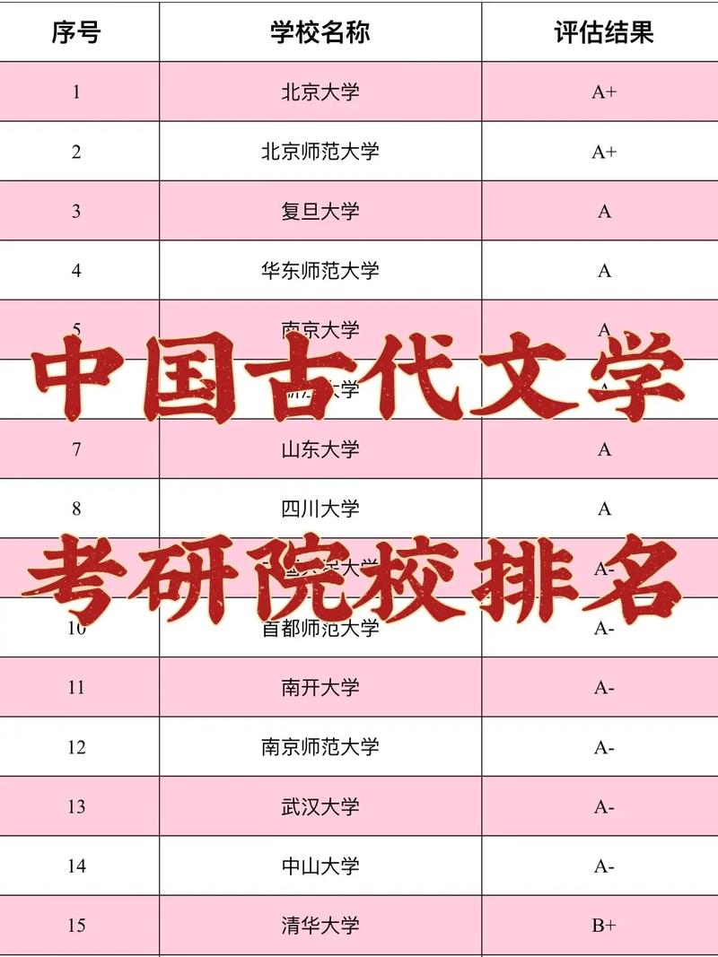 古代文學(xué)考研比較好考的學(xué)校(漢語(yǔ)言文學(xué)好上岸的學(xué)校)-圖1 古代文學(xué)考研比較好考的學(xué)校(漢語(yǔ)言文學(xué)好上岸的學(xué)校)-圖1