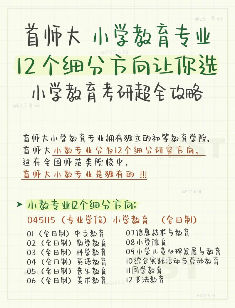 考研小學(xué)教育就業(yè)方向(小學(xué)教育專業(yè)考研可以考哪些專業(yè))-圖1 考研小學(xué)教育就業(yè)方向(小學(xué)教育專業(yè)考研可以考哪些專業(yè))-圖1