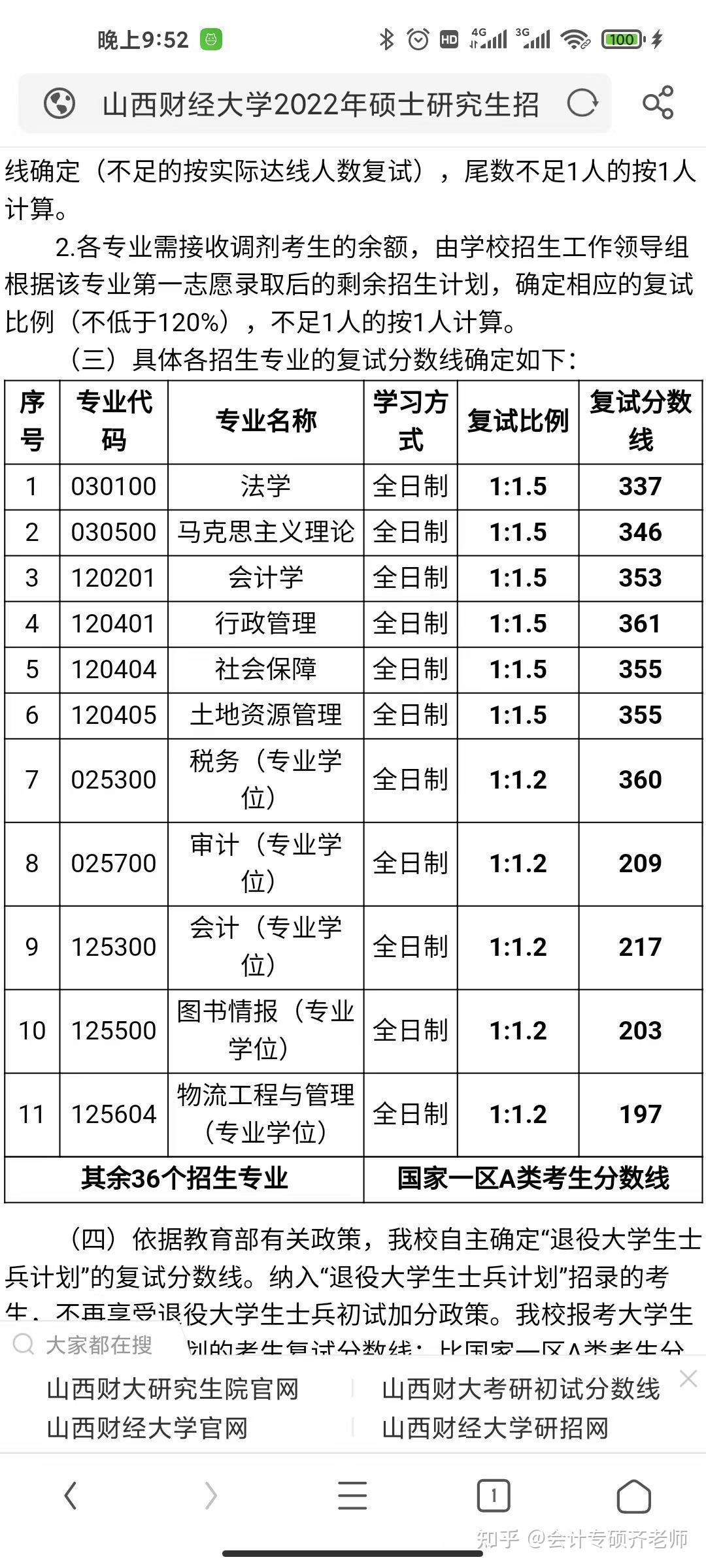 山西財經大學考研分數線(考研網)-圖1 山西財經大學考研分數線(考研網)-圖1
