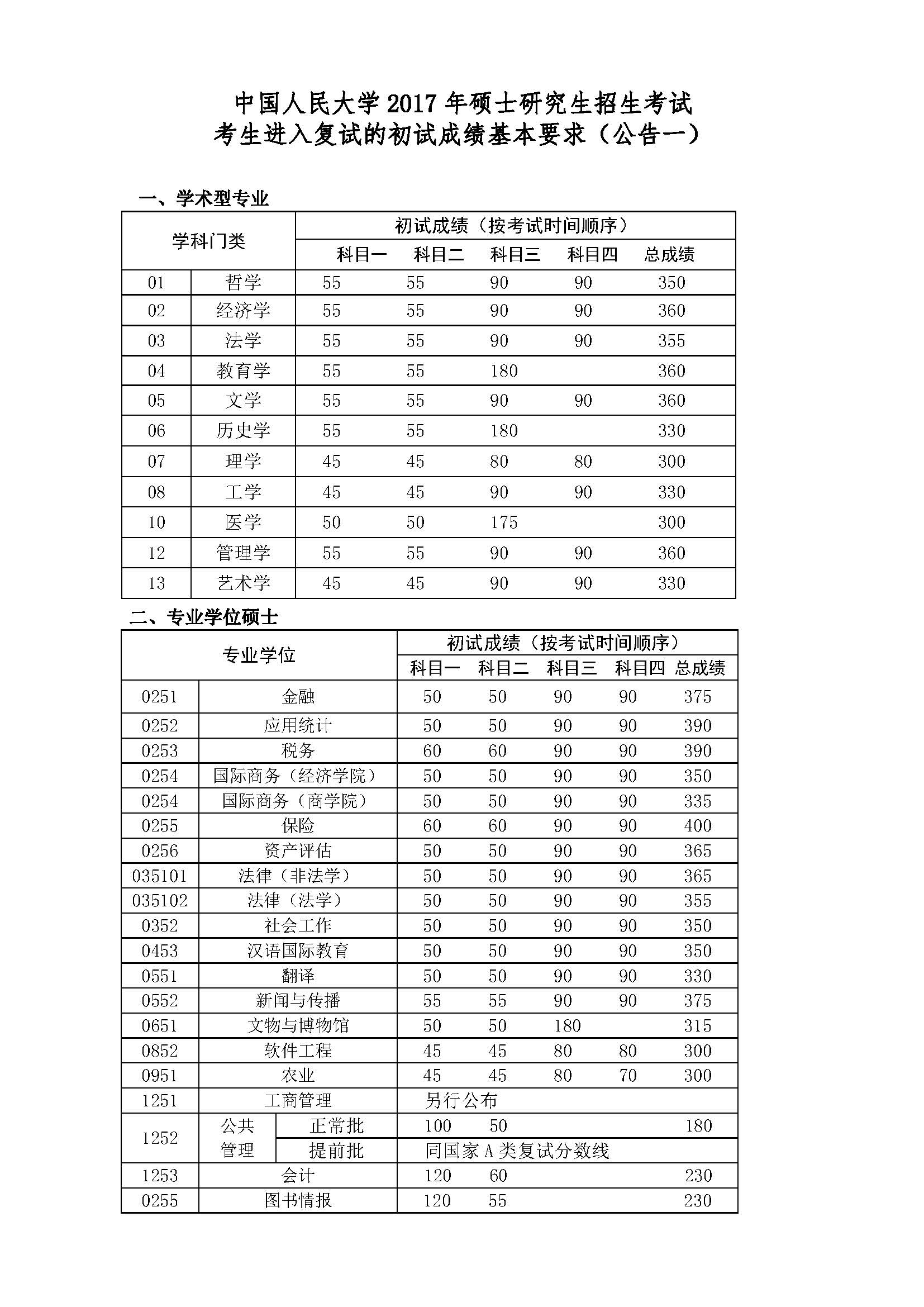 工科考研320分難嗎(工科考研一般多少分就穩了)-圖1 工科考研320分難嗎(工科考研一般多少分就穩了)-圖1