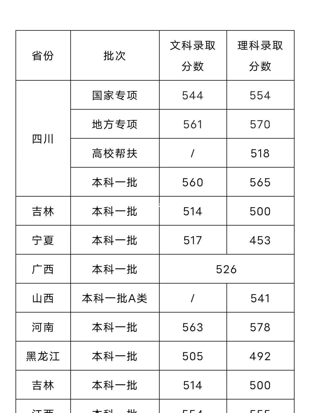 成都理工大學考研分數線(中國考研網)-圖1 成都理工大學考研分數線(中國考研網)-圖1