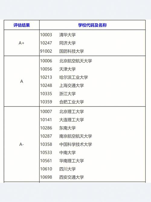 工程管理考研最容易考的學校(全國在職研究生招生網(wǎng))-圖1 工程管理考研最容易考的學校(全國在職研究生招生網(wǎng))-圖1