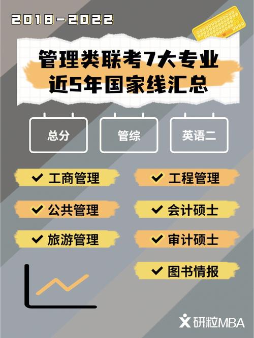 管理類聯(lián)考是全國統(tǒng)考嗎(管理類聯(lián)考太簡單了)-圖1 管理類聯(lián)考是全國統(tǒng)考嗎(管理類聯(lián)考太簡單了)-圖1