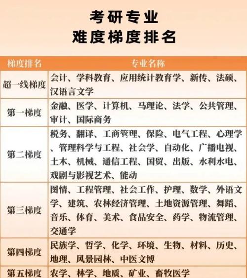交通運輸專業考研難度排名(張雪峰推薦交通運輸考研)-圖1 交通運輸專業考研難度排名(張雪峰推薦交通運輸考研)-圖1