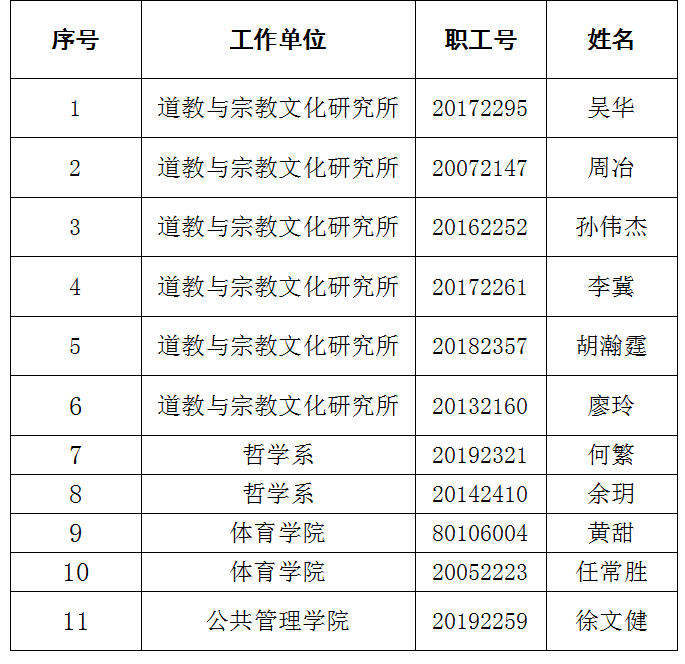 四川大學(xué)研究生導(dǎo)師名單(四川大學(xué)最厲害三個導(dǎo)師)-圖1
