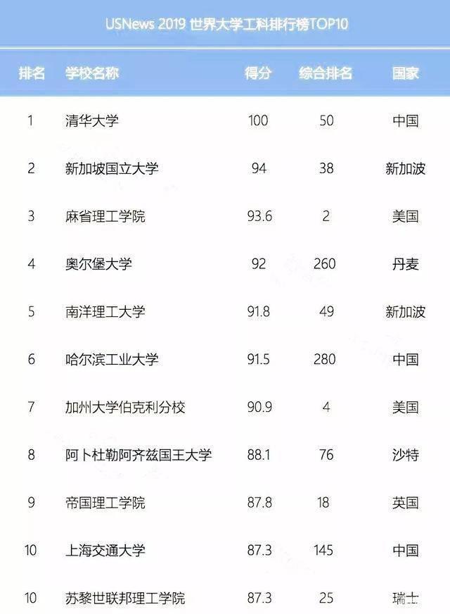 哈工大冷門專業排名(哈工大最吃香的專業)-圖1