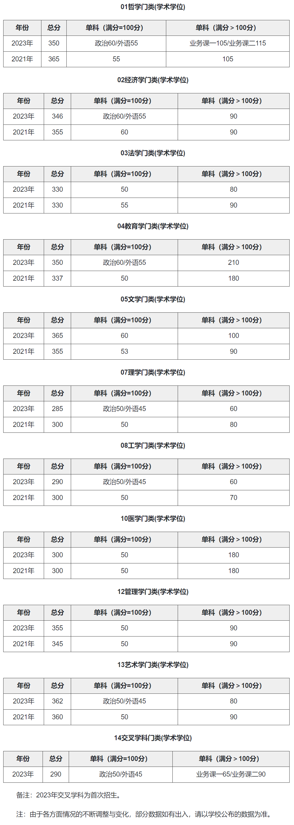華科考研多少分穩(華中科技大學考研好考嗎)-圖1