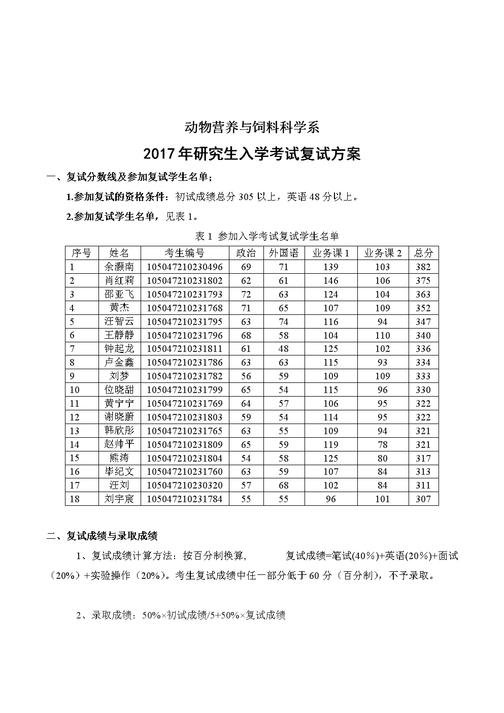 動物營養(yǎng)與飼料科學(xué)考研科目(動物科學(xué)研究生考試科目)-圖1