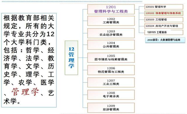 信管專業(yè)考研方向和學(xué)校(信管專業(yè)考研考哪些科目)-圖1