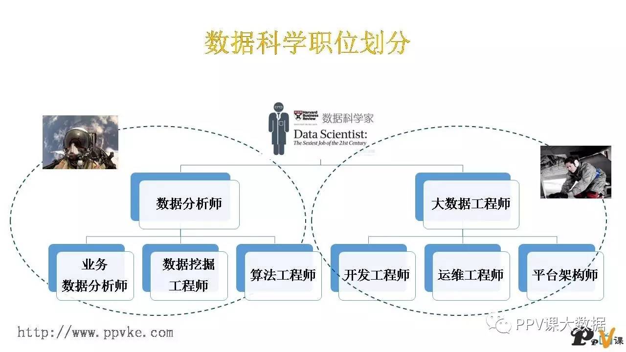 大數(shù)據(jù)技術與工程研究生(最容易上岸的研究生專業(yè))-圖1