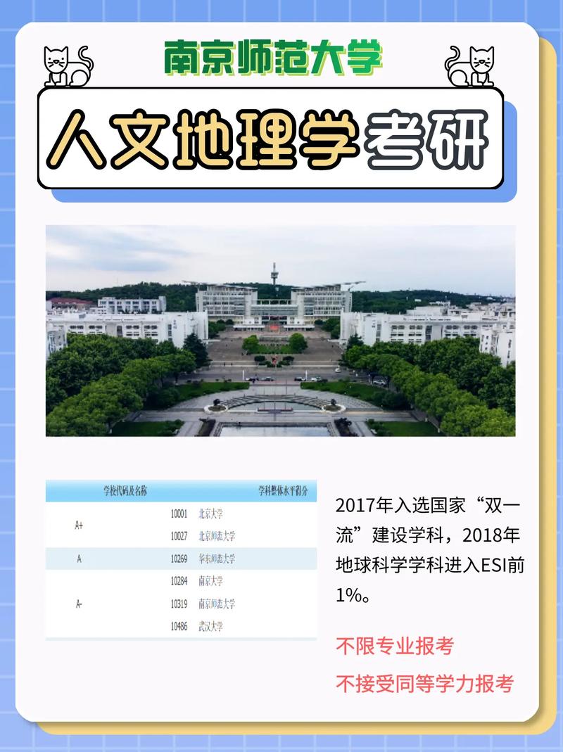 人文地理學(xué)考研難度低的學(xué)校(人文地理學(xué)最厲害三個(gè)專(zhuān)業(yè))-圖1