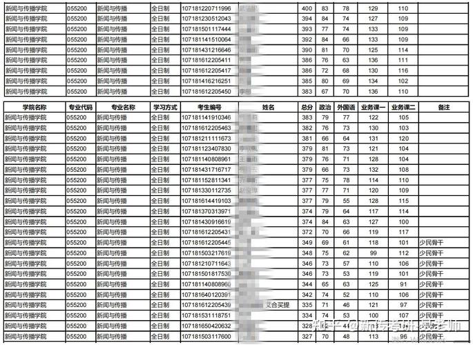 國家研究生2023分數線(研究生2024年國家分數線)-圖1