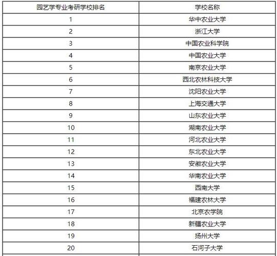 園藝考研哪個學校好考(華南農業大學考研難嗎)-圖1