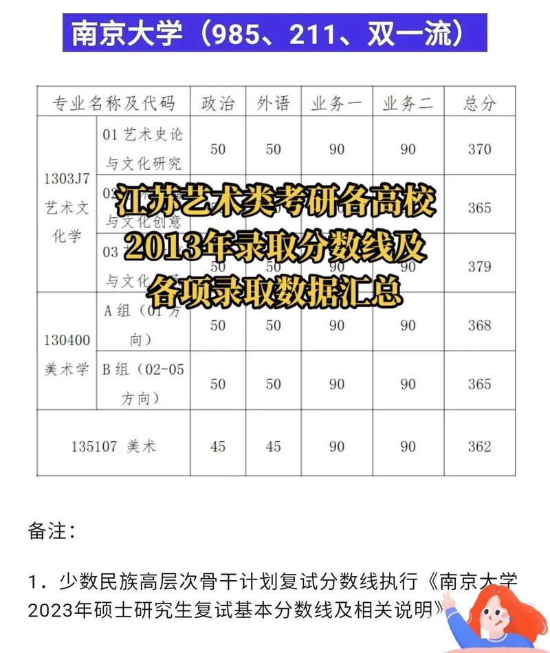 各學(xué)校考研分?jǐn)?shù)線(xiàn)在哪里看(各校考研分?jǐn)?shù)線(xiàn)怎么查)-圖1