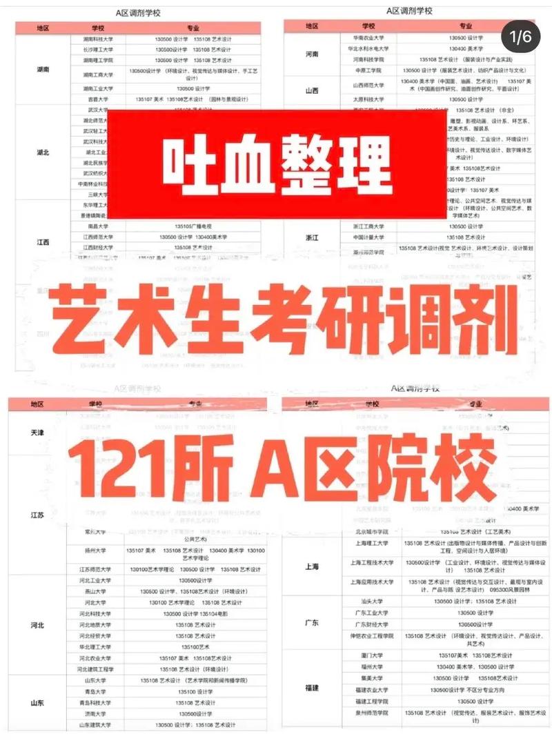 A區(qū)調(diào)劑A區(qū)的條件(a區(qū)調(diào)劑只能去b區(qū)嗎)-圖1