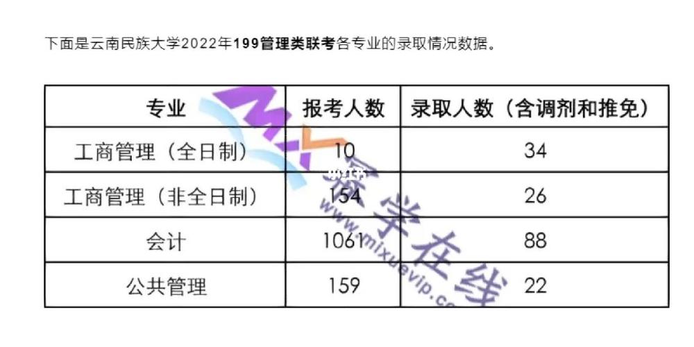 云南民族大學考研報錄比(考研報錄比查詢網)-圖1