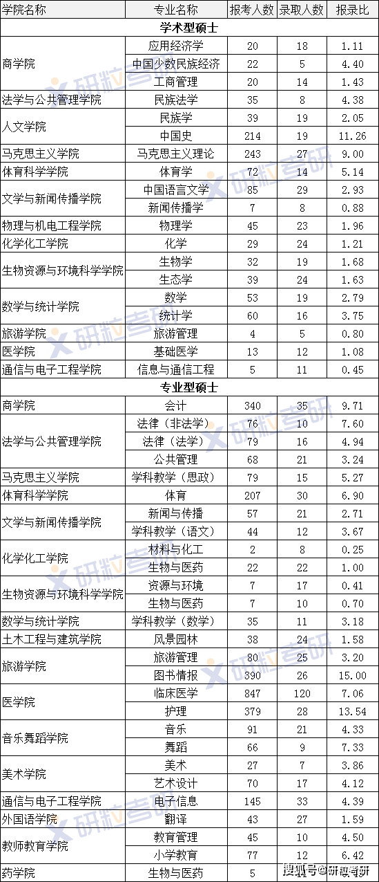 全國統(tǒng)考的考研專業(yè)(考研最容易的公共衛(wèi)生專業(yè))-圖1