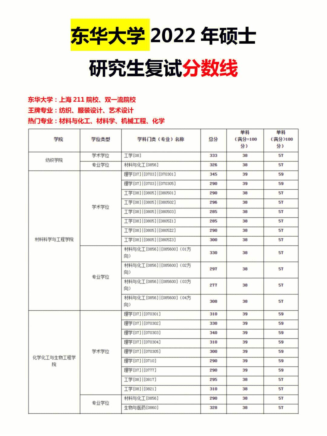 初試線和復試線的區別(考研復試需要準備什么材料)-圖1