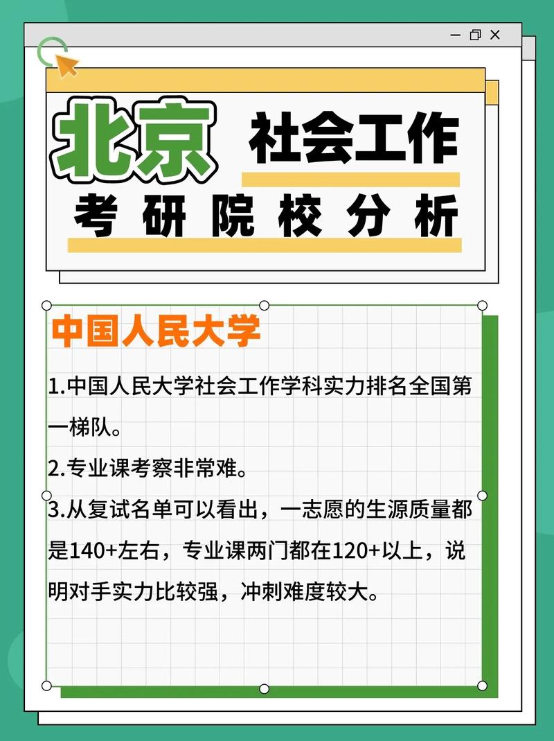社會工作專業考研推薦學校(社工證考了好找工作嗎)-圖1