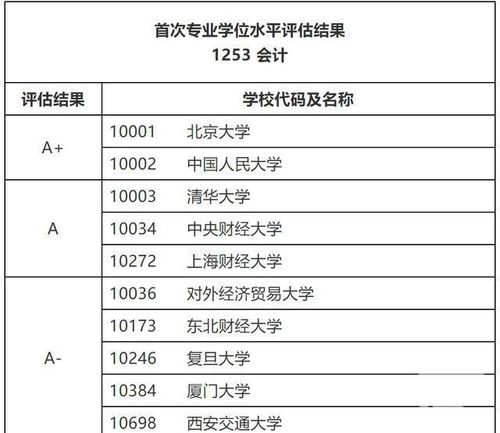 工科女跨考最多好評的專業(考研不允許跨考的專業)-圖1