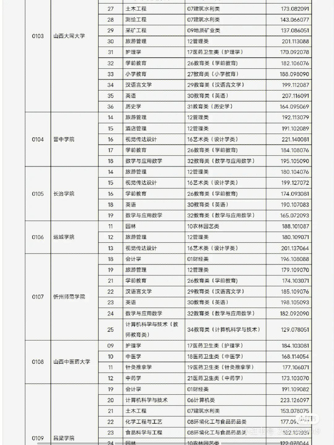 建檔立卡考研分?jǐn)?shù)線會低嗎(建檔立卡對研究生有用嗎)-圖1
