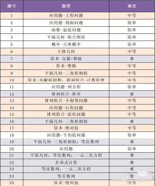 管綜考到150分的難度大嗎-圖1