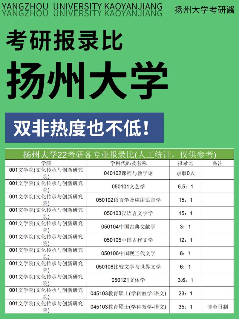 揚州大學2023考研報錄比(如何選擇考研培訓機構)-圖1