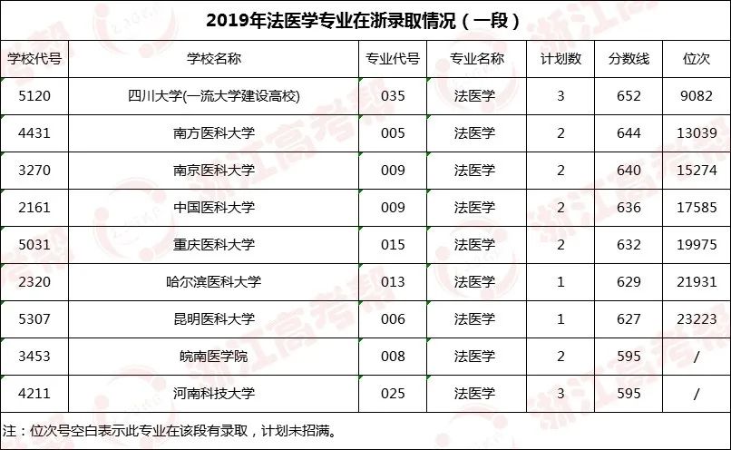 法醫學研究生報考條件(法考的報名條件是什么)-圖1