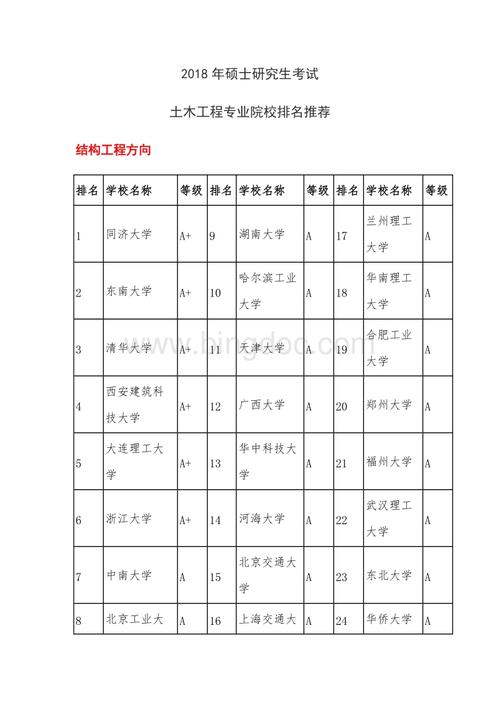 女生土木工程考研讀什么專業(女生工程造價考研方向)-圖1
