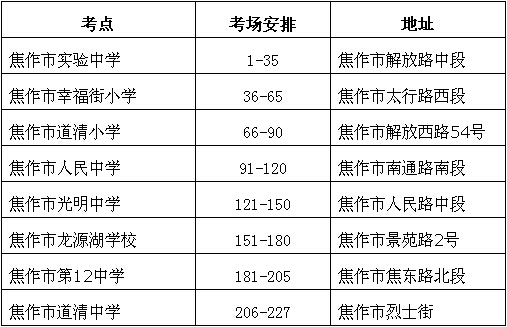 焦作市研究生考試考點(考研不考數(shù)學的研究生專業(yè))-圖1