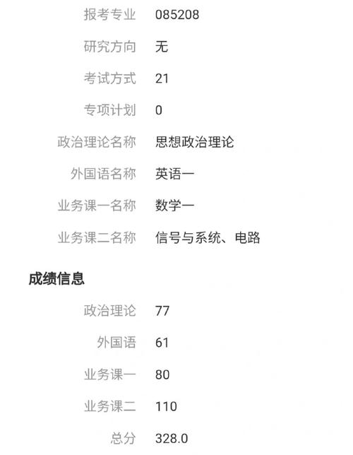 考數一英一的專碩可以調劑學碩嗎(考研調劑的規則是怎樣的)-圖1