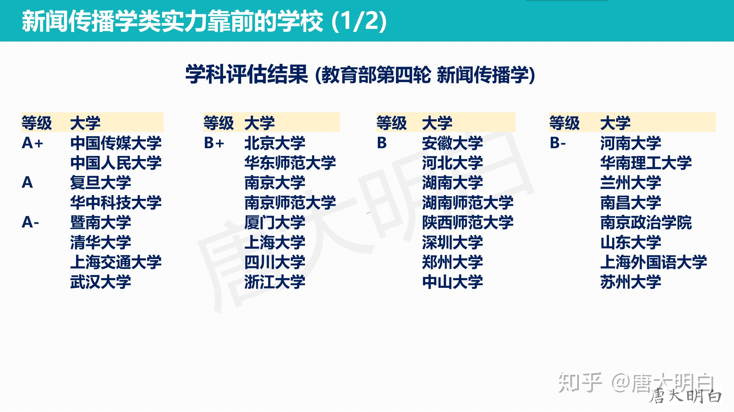 新聞學與傳播學哪個專業(yè)好(新聞傳播學考研難度排名)-圖1
