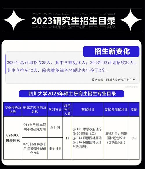 成都異地考研的條件(成都考研學(xué)校推薦)-圖1