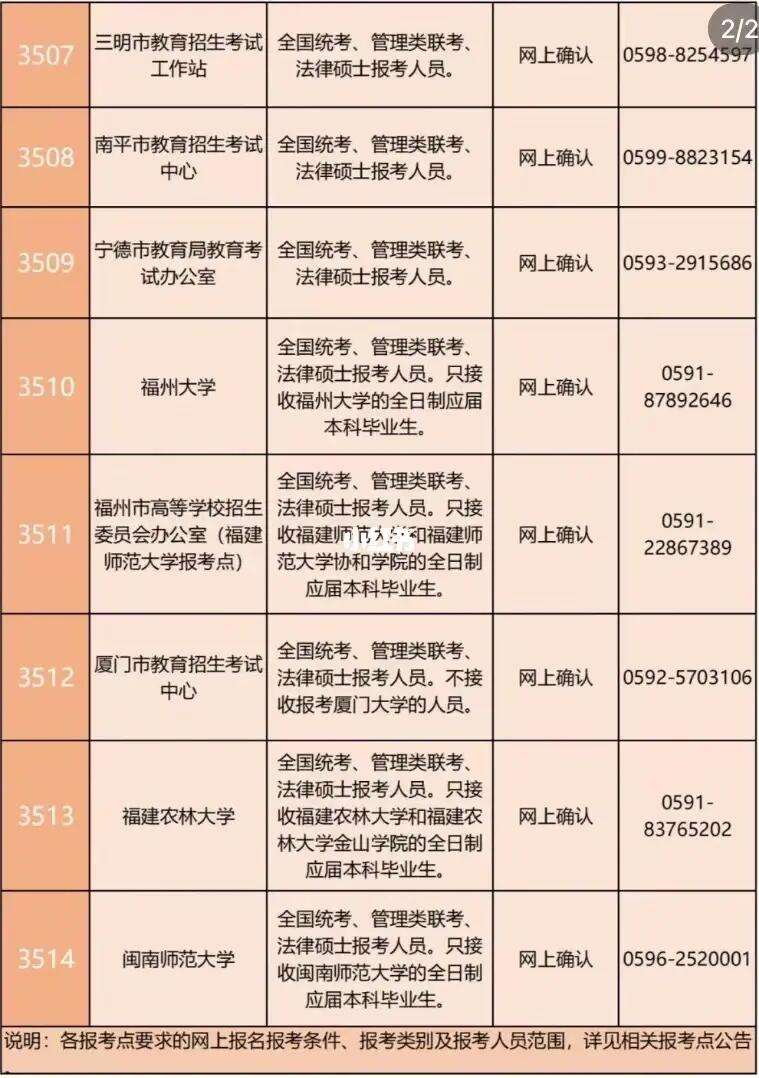 福建省2023考研考點(福州大學考研難度)-圖1