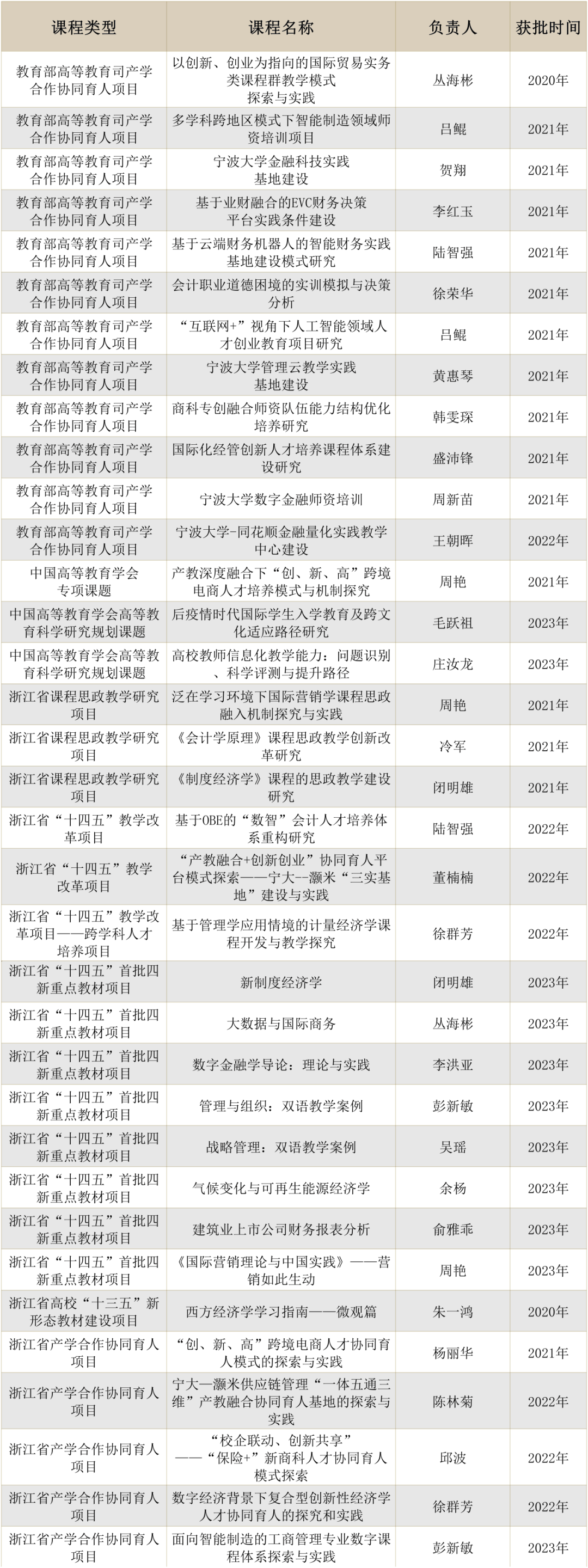 寧波大學教授名單(寧波大學研究生導師信息)-圖1