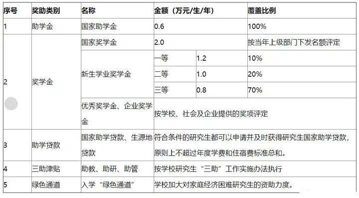 考研專業課一般能考多少分(考研國家線單科)-圖1