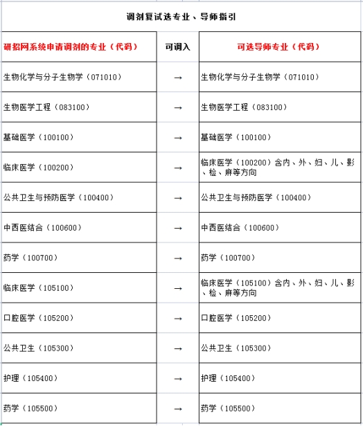 廣州醫科大學調劑名單(廣州醫科大學繼續教育學院官網)-圖1