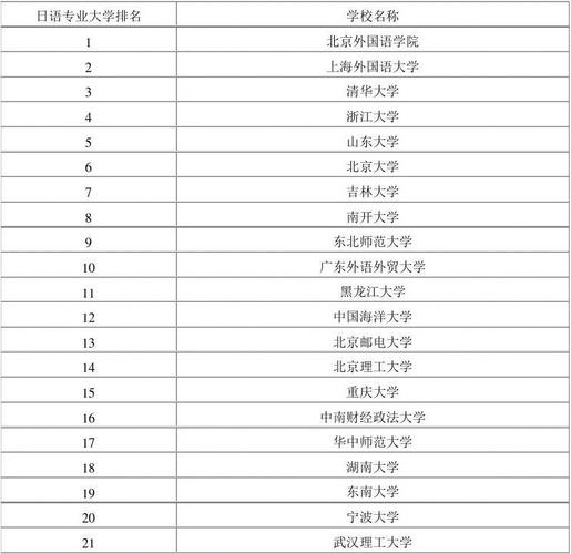 日語專業(yè)跨考什么專業(yè)比較好(日語專業(yè)跨考最吃香的專業(yè))-圖1