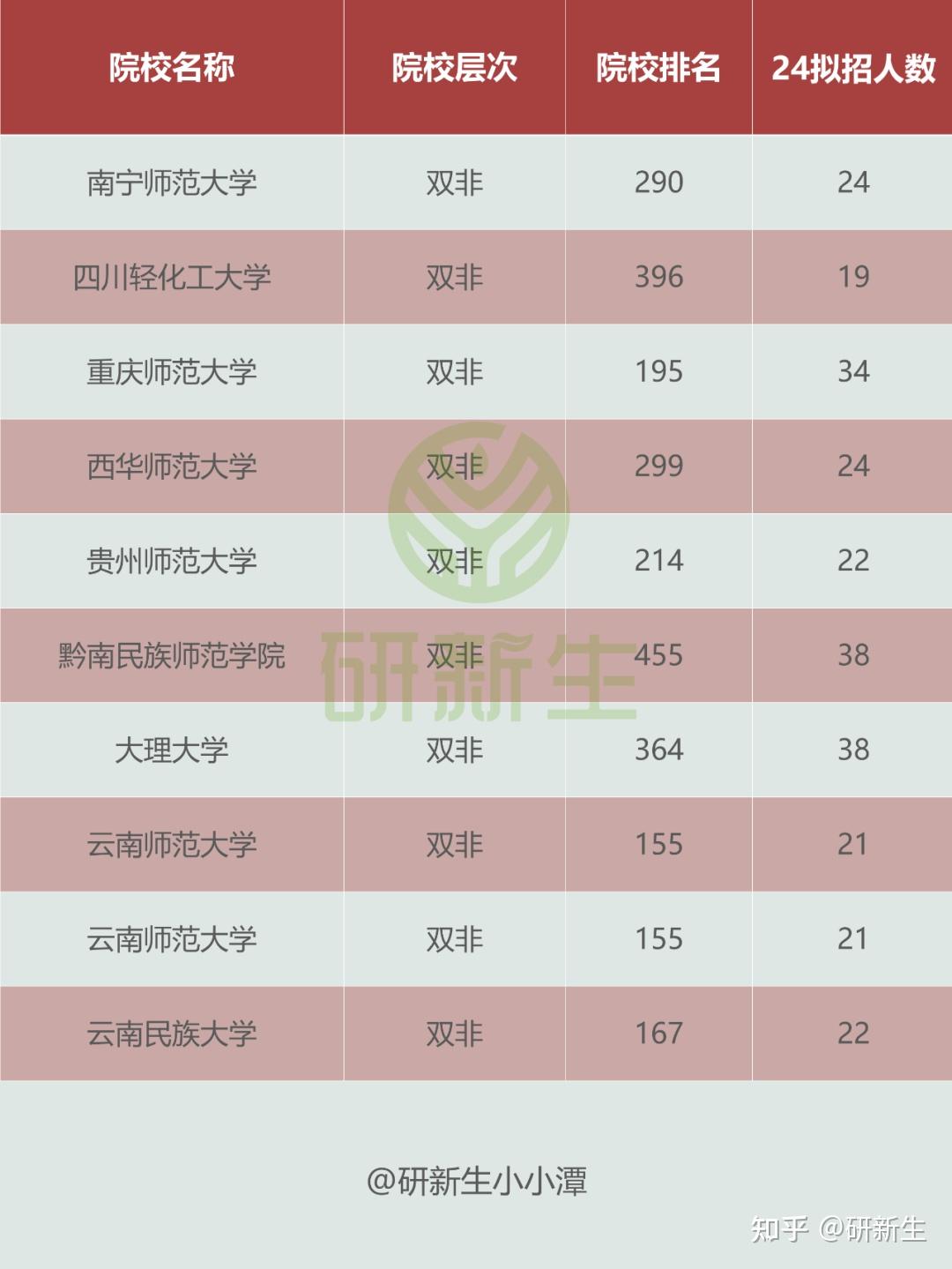 學前教育專碩難度小的院校(學前教育考研容易上岸的院校推薦)-圖1
