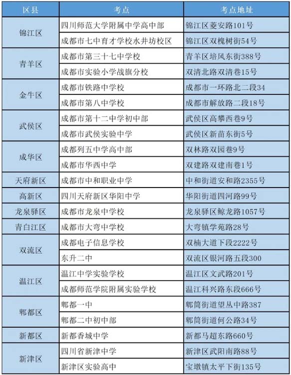 成都市教育考試院研究生考點(diǎn)(上海教育考試院官網(wǎng)入口)-圖1