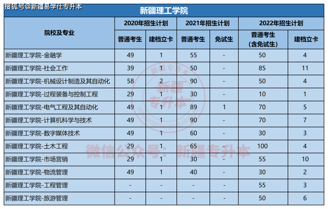 新疆理工學(xué)院考研去哪(新疆哪幾所大學(xué)招研究生)-圖1