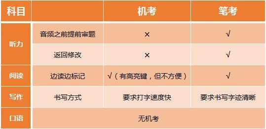 研究生考試是機考還是筆試(考研是機考還是紙質)-圖1