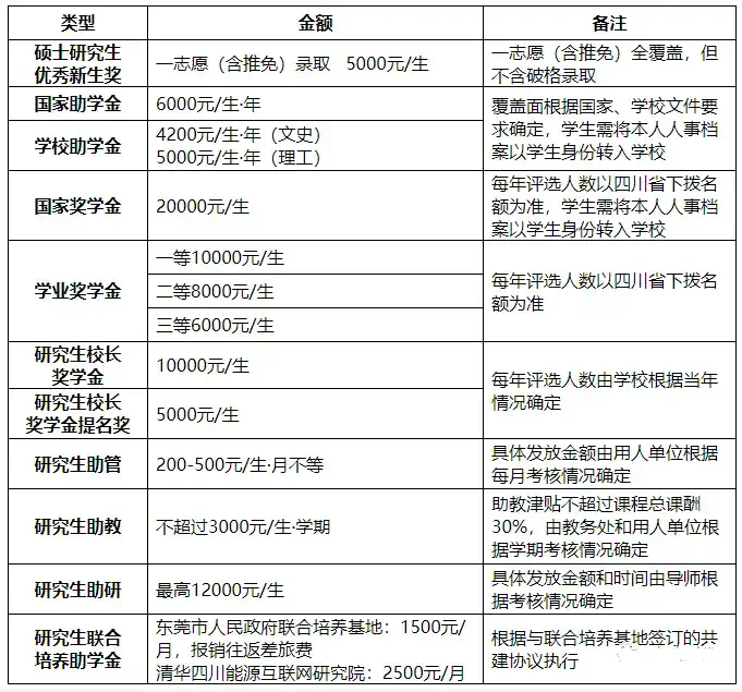 軟件工程專碩學費(軟件工程專業考研學校推薦)-圖1
