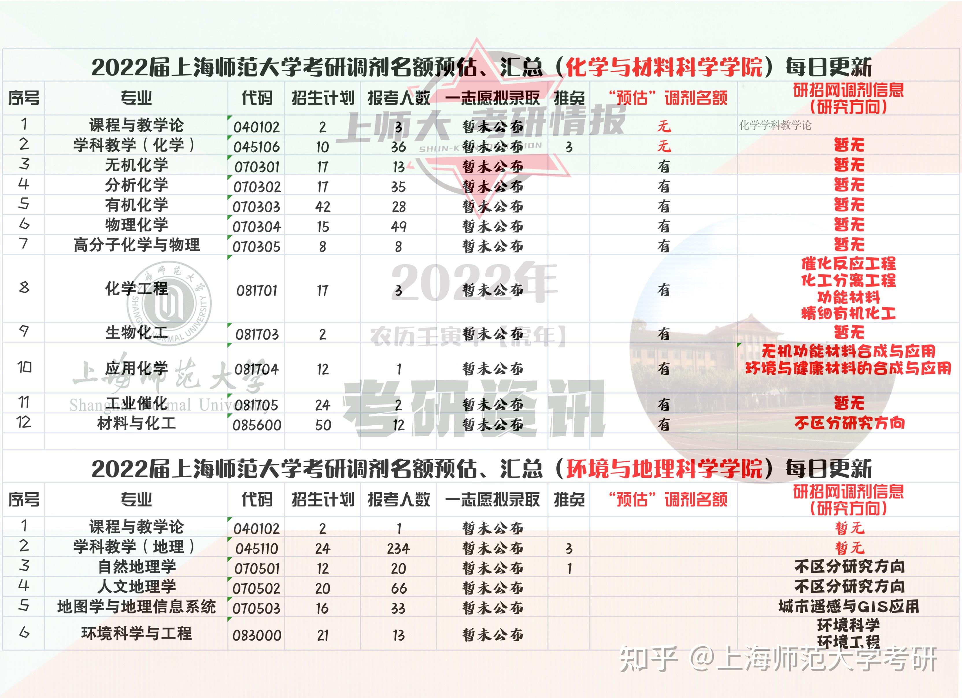 考研調劑名額(考研最容易調劑的大學)-圖1