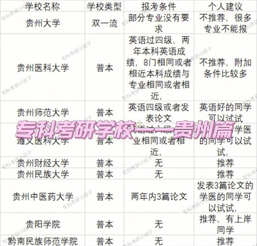 貴州考研地點在哪個學校考(貴州有哪些大學可以考研)-圖1