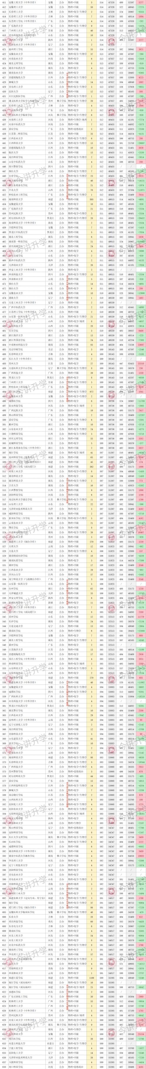 閩南師范大學(xué)考研分?jǐn)?shù)線2023(考研閩南師范很難嗎)-圖1