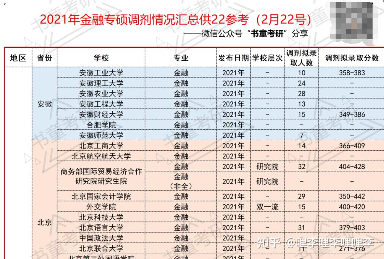 金融專碩哪些學校接受調劑(396調劑穩上的院校)-圖1