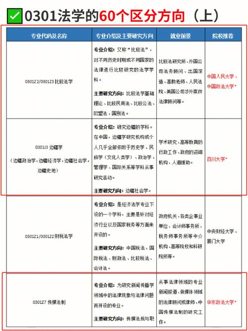 跨專業(yè)考法學(xué)研究生的要求(非法學(xué)專業(yè)可以考律師資格證嗎)-圖1